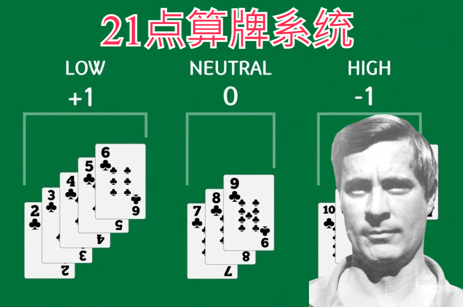 【21点名人堂】数学天才彼得·格里芬：革新21点算牌系统的先驱